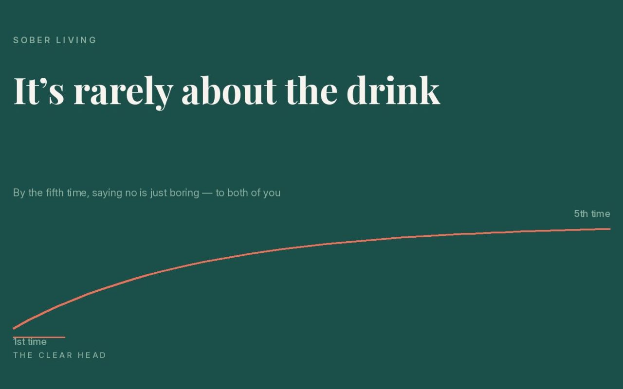 Curve graphic showing anxiety dropping from the first to the fifth time declining a drink, illustrating that social pressure gets easier