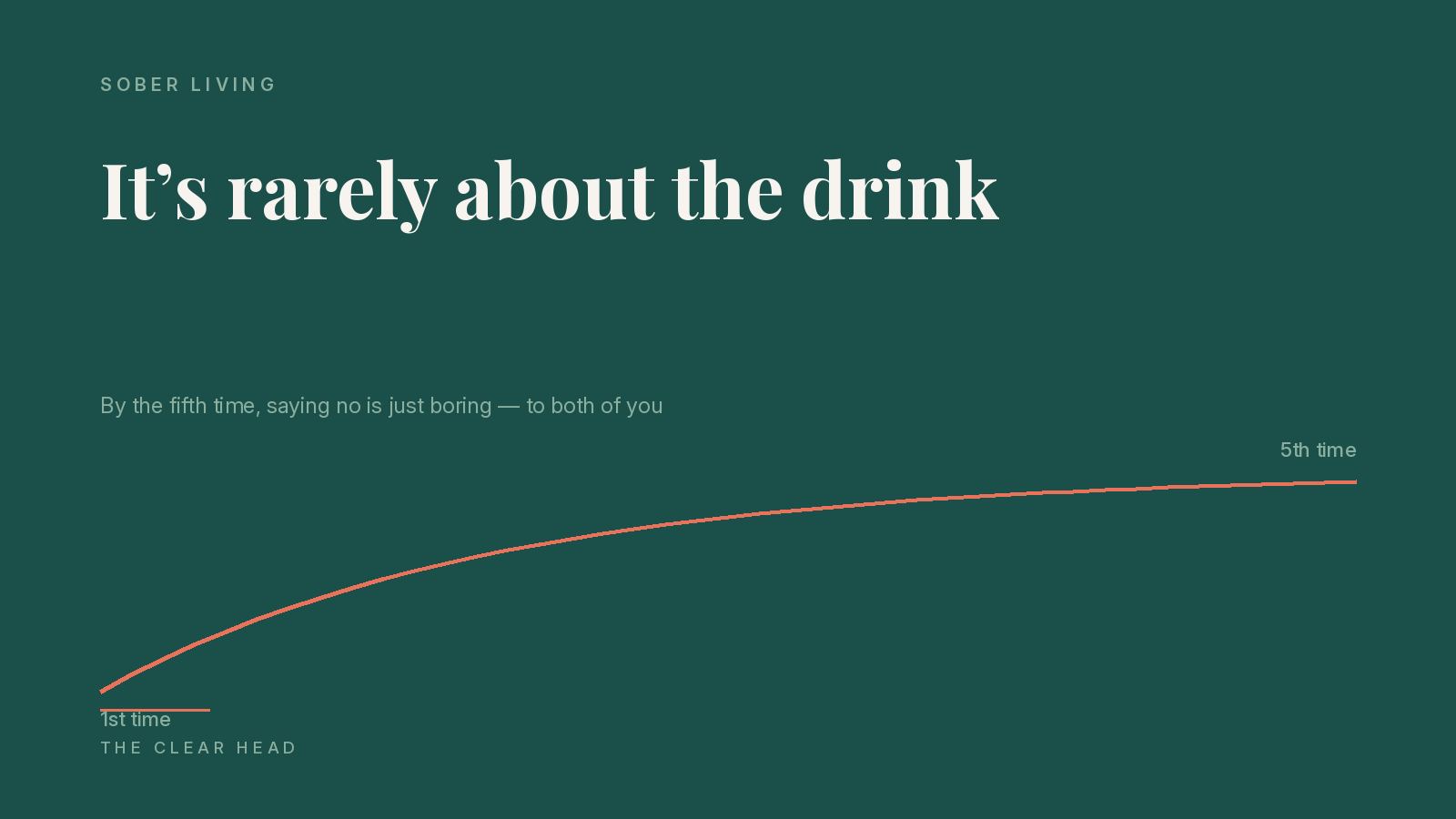 How to Handle Social Pressure When You’ve Stopped Drinking