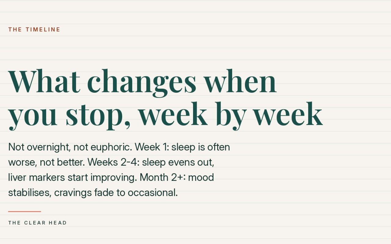 What changes when you stop drinking, week by week, The Clear Head