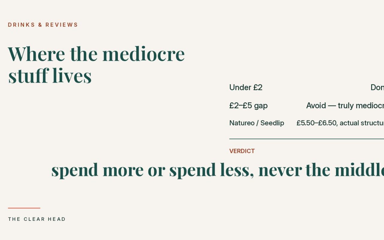 Price chart showing where mediocre non-alcoholic red wine sits between £2 and £5, with better options above £5.50