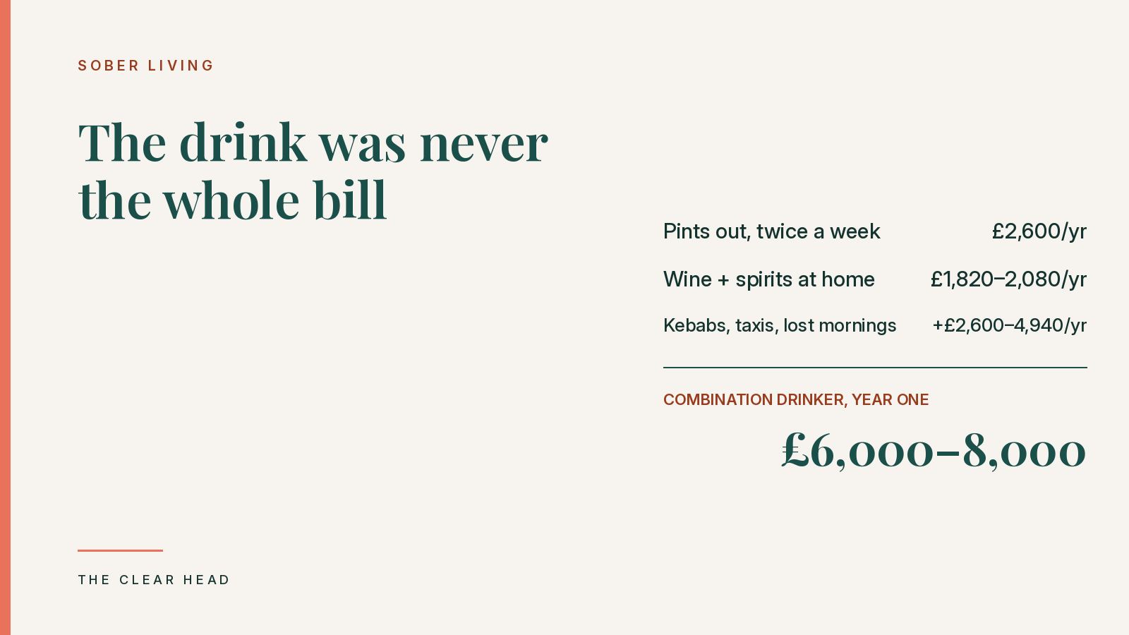 Does Quitting Drinking Actually Save You Money? We Did the Maths