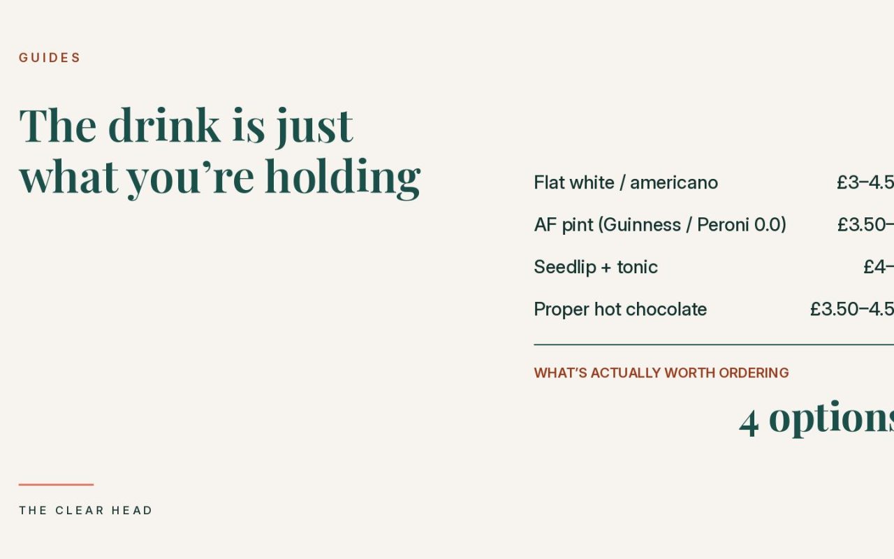 Price list of the best non-alcoholic pub orders in the UK: flat white, alcohol-free pint, Seedlip and tonic, and hot chocolate
